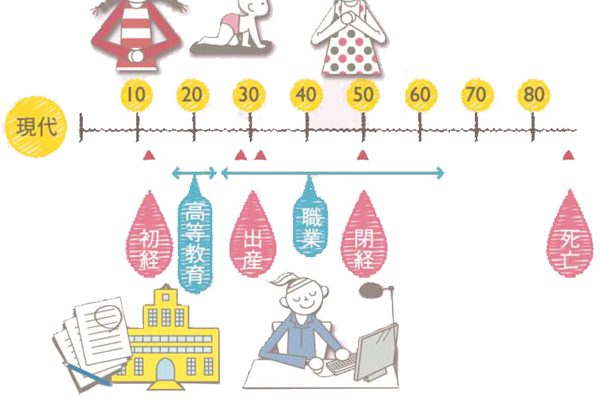 そもそも閉経って何？